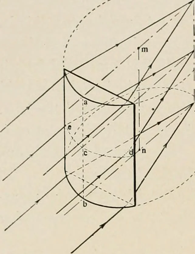 An illustration from Ophthalmic lenses and accessories; lenses, frames, magnifiers and readers .., 1916, leaf 29