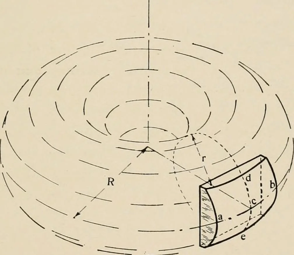 An illustration from Ophthalmic lenses and accessories; lenses, frames, magnifiers and readers .., 1916, leaf 30
