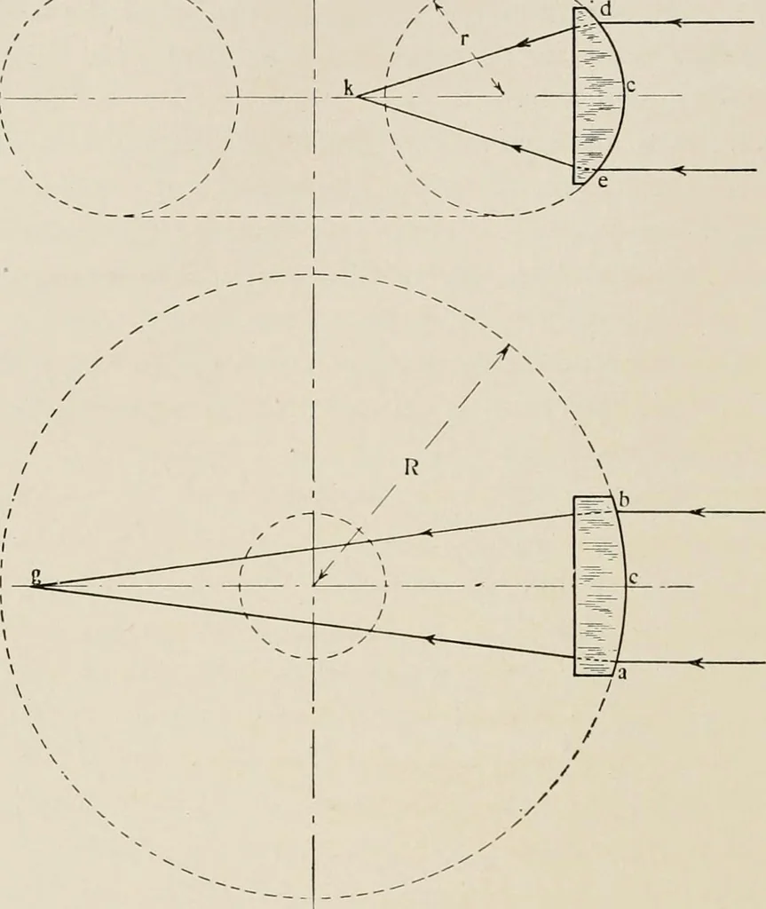 An illustration from Ophthalmic lenses and accessories; lenses, frames, magnifiers and readers .., 1916, leaf 31
