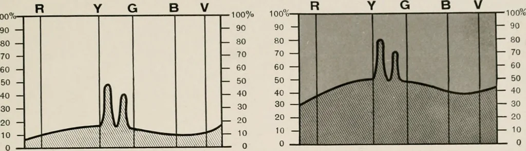 An illustration from Ophthalmic lenses and accessories; lenses, frames, magnifiers and readers .., 1916, leaf 34