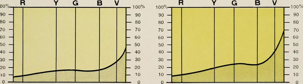 An illustration from Ophthalmic lenses and accessories; lenses, frames, magnifiers and readers .., 1916, leaf 34