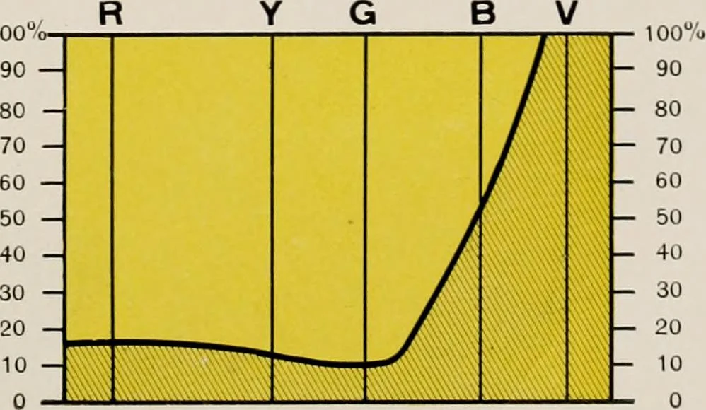 An illustration from Ophthalmic lenses and accessories; lenses, frames, magnifiers and readers .., 1916, leaf 34