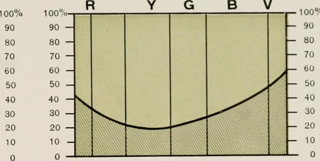 An illustration from Ophthalmic lenses and accessories; lenses, frames, magnifiers and readers .., 1916, leaf 36
