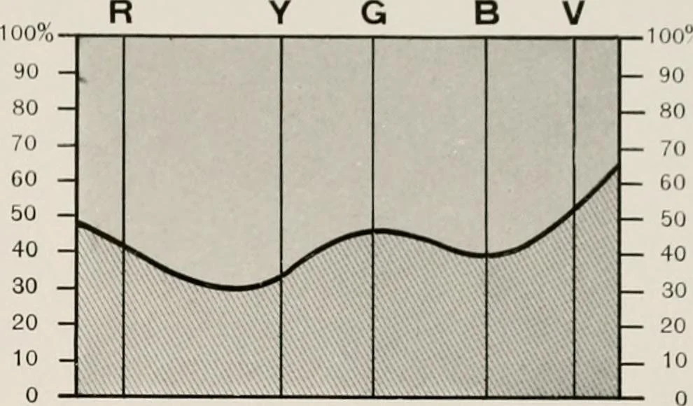 An illustration from Ophthalmic lenses and accessories; lenses, frames, magnifiers and readers .., 1916, leaf 38