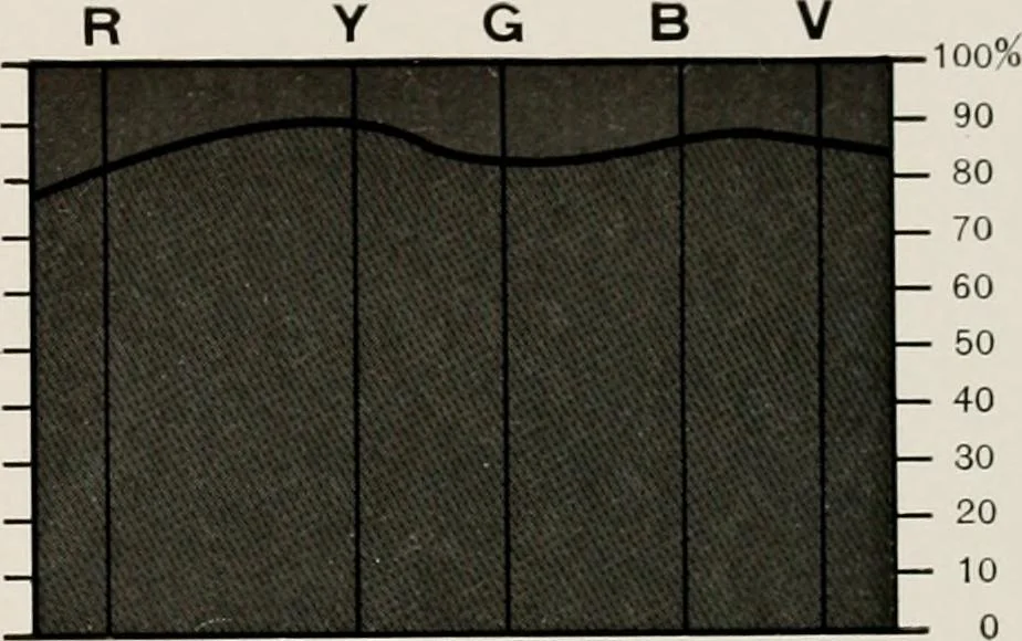 An illustration from Ophthalmic lenses and accessories; lenses, frames, magnifiers and readers .., 1916, leaf 38