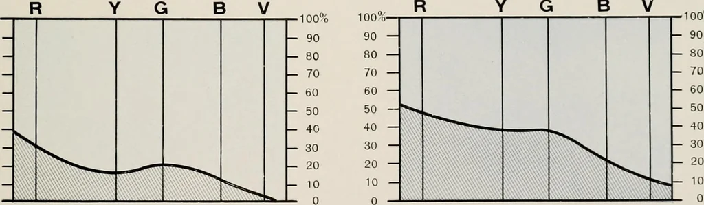 An illustration from Ophthalmic lenses and accessories; lenses, frames, magnifiers and readers .., 1916, leaf 38