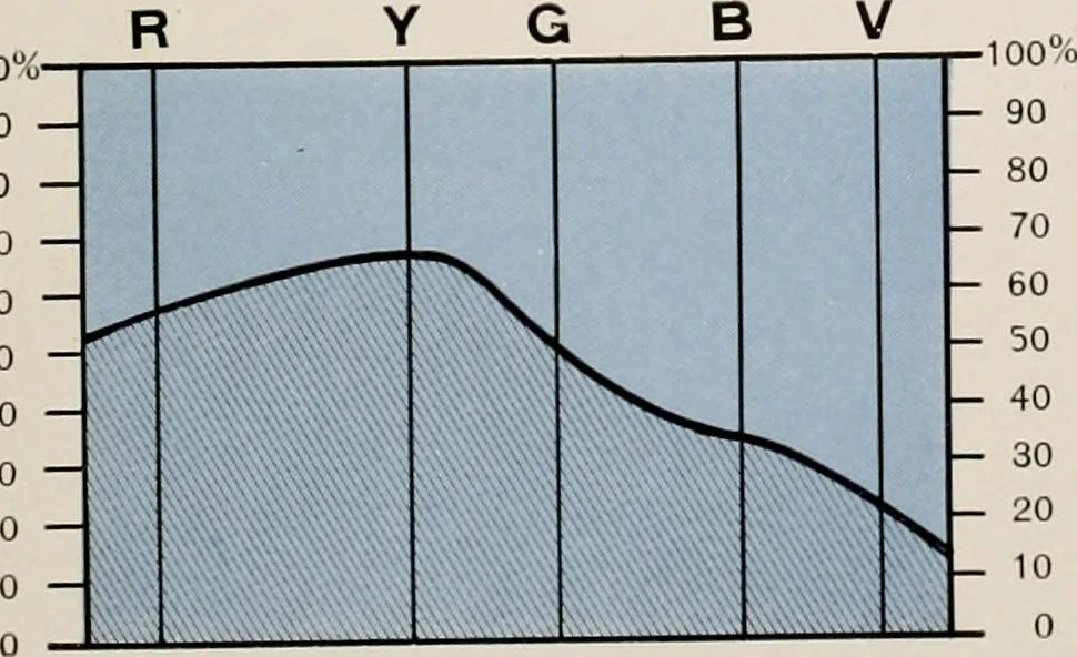 An illustration from Ophthalmic lenses and accessories; lenses, frames, magnifiers and readers .., 1916, leaf 38