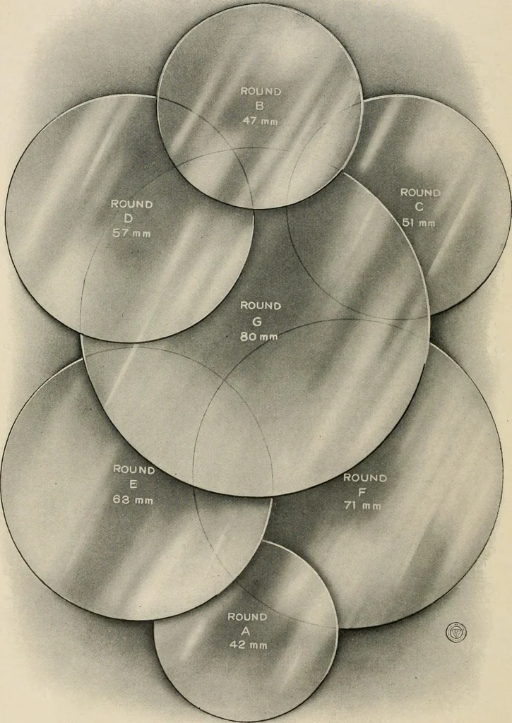 An illustration from Ophthalmic lenses and accessories; lenses, frames, magnifiers and readers .., 1916, leaf 43