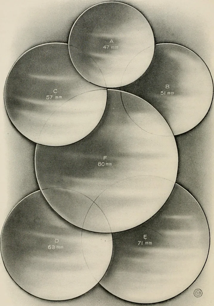 An illustration from Ophthalmic lenses and accessories; lenses, frames, magnifiers and readers .., 1916, leaf 45
