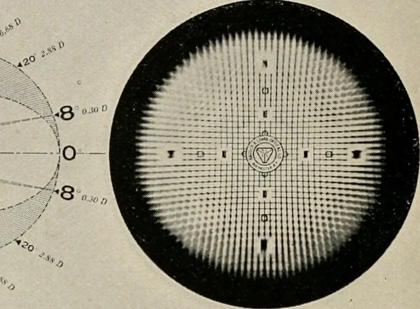 An illustration from Ophthalmic lenses and accessories; lenses, frames, magnifiers and readers .., 1916, leaf 47