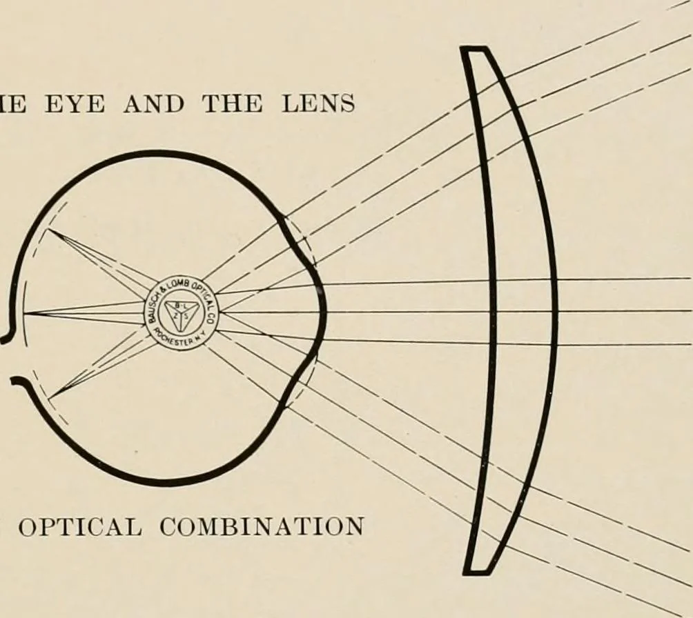 An illustration from Ophthalmic lenses and accessories; lenses, frames, magnifiers and readers .., 1916, leaf 8