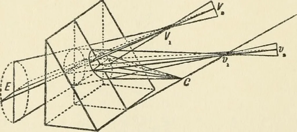 An illustration from Ophthalmic lenses, dioptric formulae for combined cylindrical lenses : the prism-dioptry, and other optical papers, 1900, leaf 153