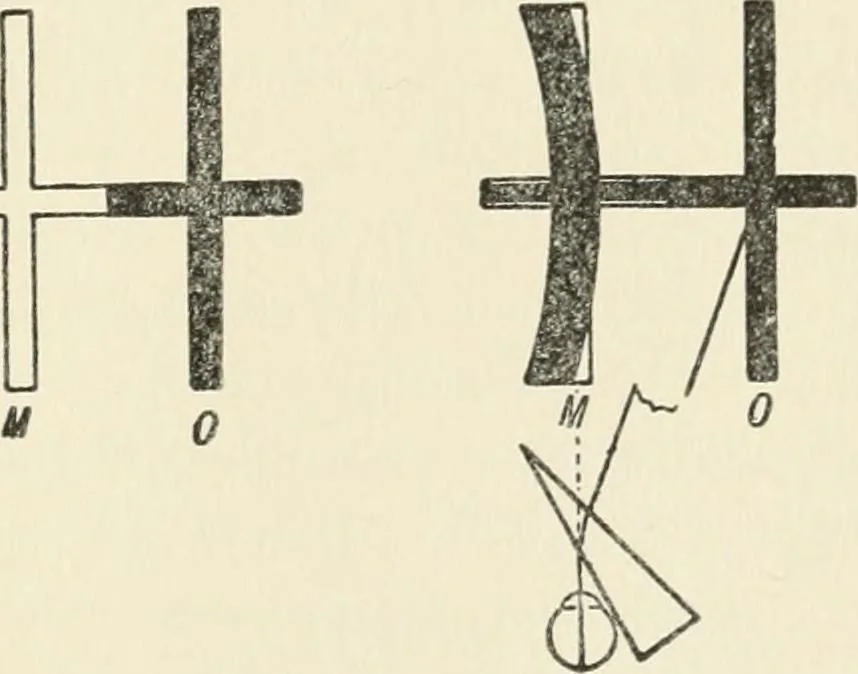 An illustration from Ophthalmic lenses, dioptric formulae for combined cylindrical lenses : the prism-dioptry, and other optical papers, 1900, leaf 154