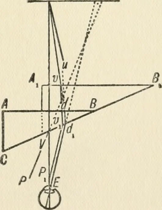 An illustration from Ophthalmic lenses, dioptric formulae for combined cylindrical lenses : the prism-dioptry, and other optical papers, 1900, leaf 156