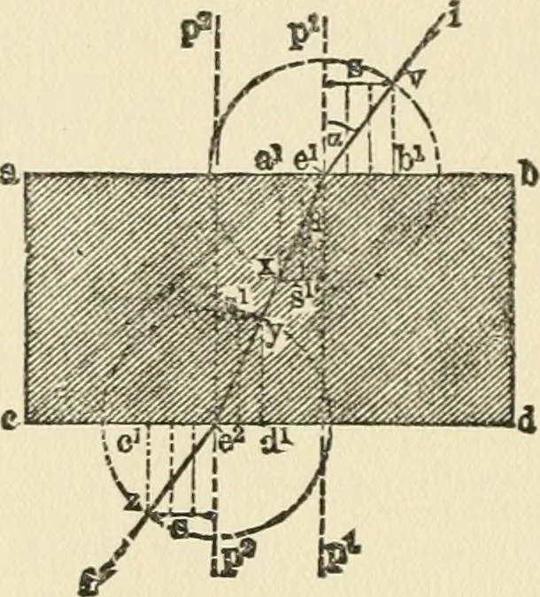 An illustration from Ophthalmic lenses, dioptric formulae for combined cylindrical lenses : the prism-dioptry, and other optical papers, 1900, leaf 19