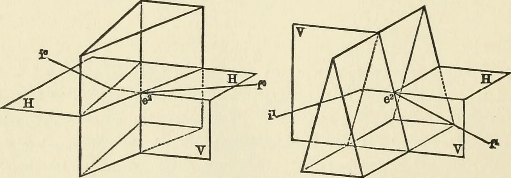 An illustration from Ophthalmic lenses, dioptric formulae for combined cylindrical lenses : the prism-dioptry, and other optical papers, 1900, leaf 23