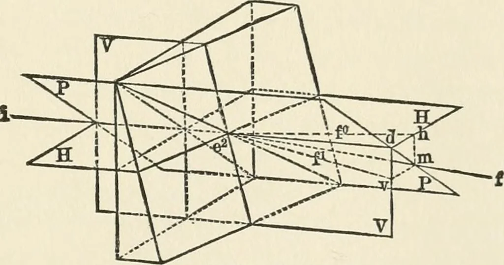 An illustration from Ophthalmic lenses, dioptric formulae for combined cylindrical lenses : the prism-dioptry, and other optical papers, 1900, leaf 24