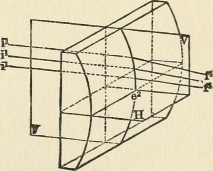 An illustration from Ophthalmic lenses, dioptric formulae for combined cylindrical lenses : the prism-dioptry, and other optical papers, 1900, leaf 30