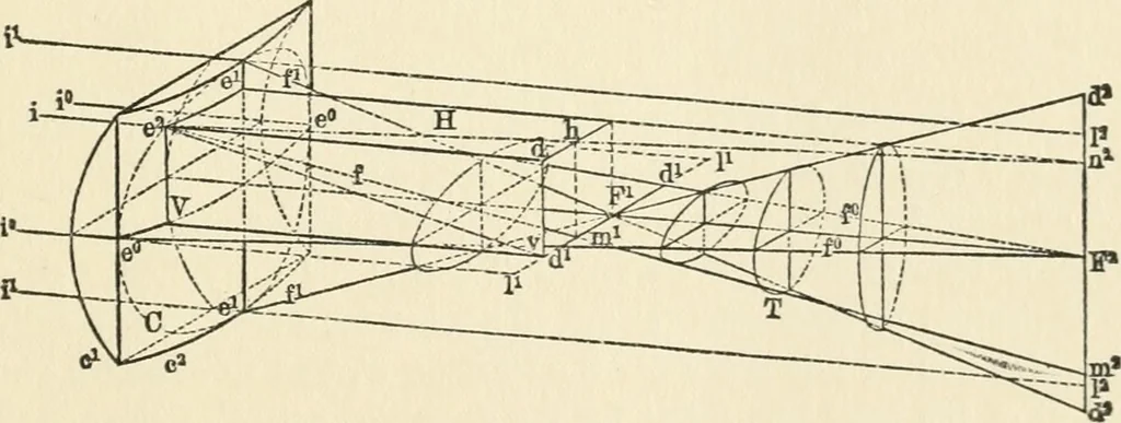 An illustration from Ophthalmic lenses, dioptric formulae for combined cylindrical lenses : the prism-dioptry, and other optical papers, 1900, leaf 34