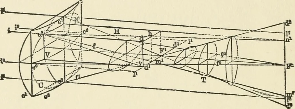 An illustration from Ophthalmic lenses, dioptric formulae for combined cylindrical lenses : the prism-dioptry, and other optical papers, 1900, leaf 35