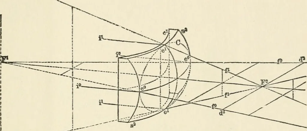 An illustration from Ophthalmic lenses, dioptric formulae for combined cylindrical lenses : the prism-dioptry, and other optical papers, 1900, leaf 46
