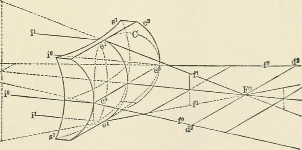 An illustration from Ophthalmic lenses, dioptric formulae for combined cylindrical lenses : the prism-dioptry, and other optical papers, 1900, leaf 46