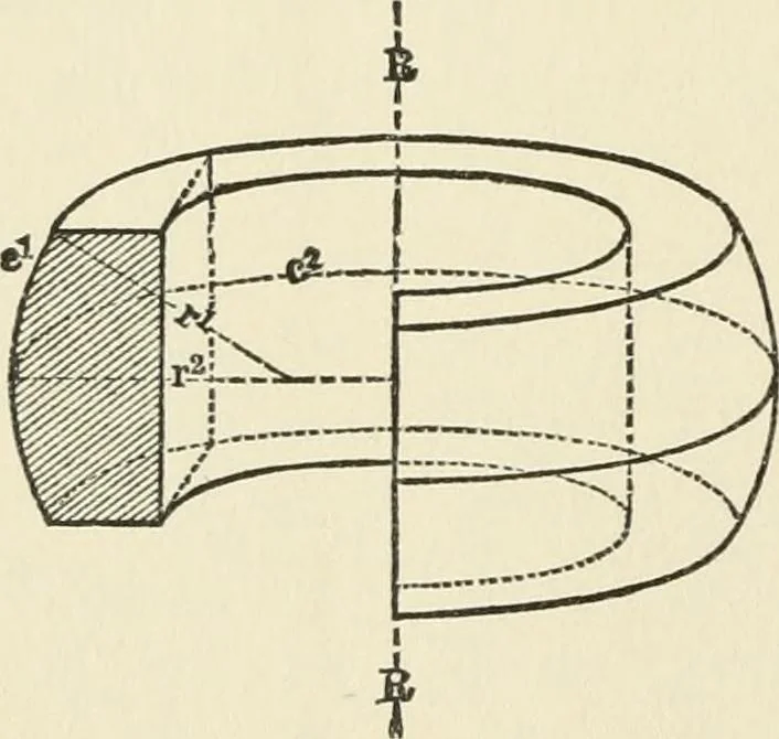 An illustration from Ophthalmic lenses, dioptric formulae for combined cylindrical lenses : the prism-dioptry, and other optical papers, 1900, leaf 49
