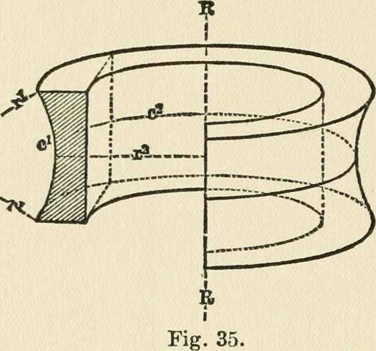 An illustration from Ophthalmic lenses, dioptric formulae for combined cylindrical lenses : the prism-dioptry, and other optical papers, 1900, leaf 51
