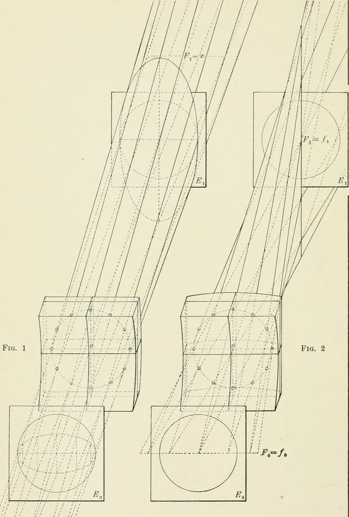 An illustration from Ophthalmic lenses, dioptric formulae for combined cylindrical lenses : the prism-dioptry, and other optical papers, 1900, leaf 95