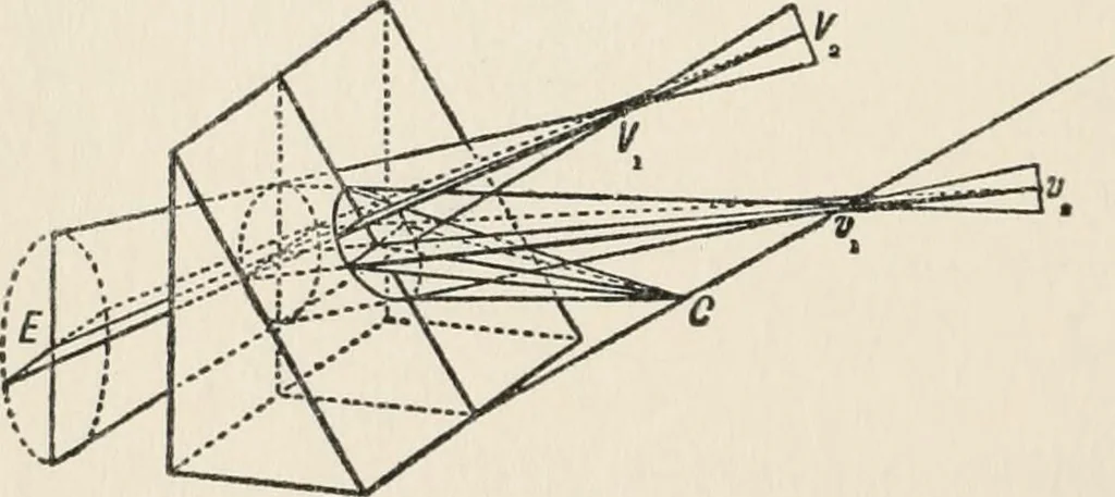 An illustration from Ophthalmic lenses, dioptric formulae for combined cylindrical lenses : the prism-dioptry, and other optical papers, 1907, leaf 155
