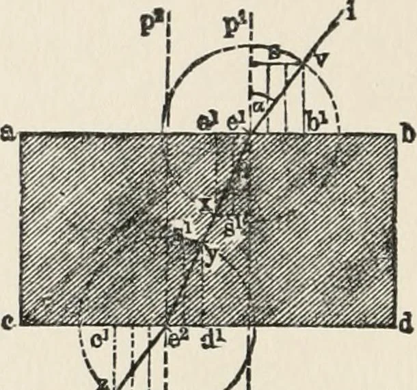 An illustration from Ophthalmic lenses, dioptric formulae for combined cylindrical lenses : the prism-dioptry, and other optical papers, 1907, leaf 17