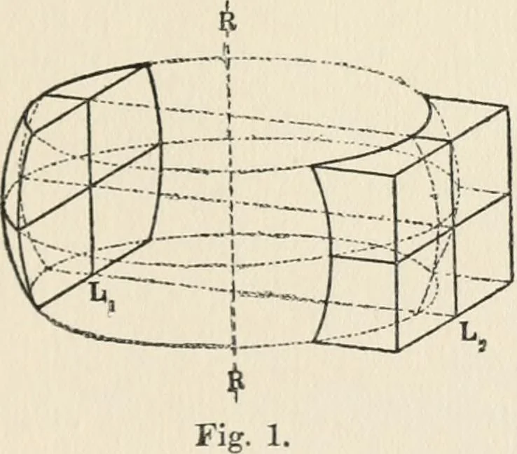 An illustration from Ophthalmic lenses, dioptric formulae for combined cylindrical lenses : the prism-dioptry, and other optical papers, 1907, leaf 178