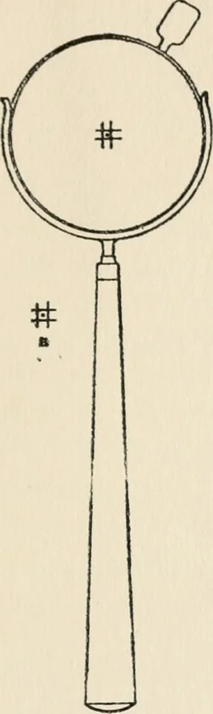 An illustration from Ophthalmic lenses, dioptric formulae for combined cylindrical lenses : the prism-dioptry, and other optical papers, 1907, leaf 200