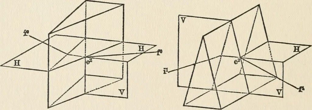 An illustration from Ophthalmic lenses, dioptric formulae for combined cylindrical lenses : the prism-dioptry, and other optical papers, 1907, leaf 21