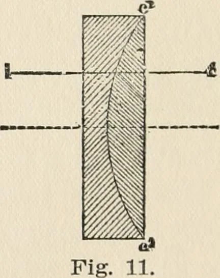 An illustration from Ophthalmic lenses, dioptric formulae for combined cylindrical lenses : the prism-dioptry, and other optical papers, 1907, leaf 25