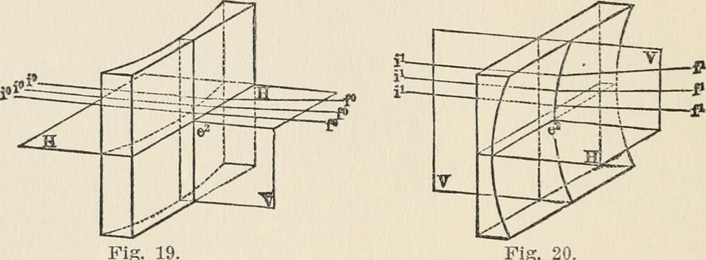 An illustration from Ophthalmic lenses, dioptric formulae for combined cylindrical lenses : the prism-dioptry, and other optical papers, 1907, leaf 29
