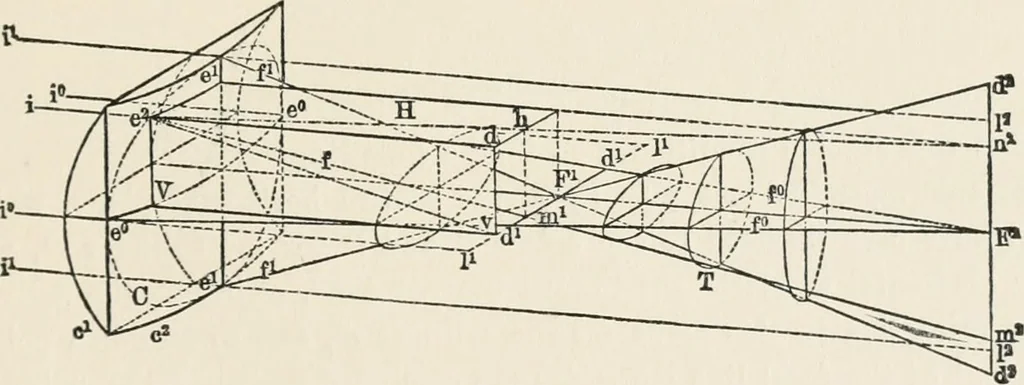 An illustration from Ophthalmic lenses, dioptric formulae for combined cylindrical lenses : the prism-dioptry, and other optical papers, 1907, leaf 32