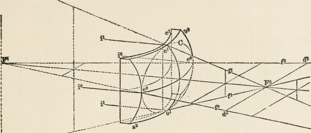An illustration from Ophthalmic lenses, dioptric formulae for combined cylindrical lenses : the prism-dioptry, and other optical papers, 1907, leaf 44