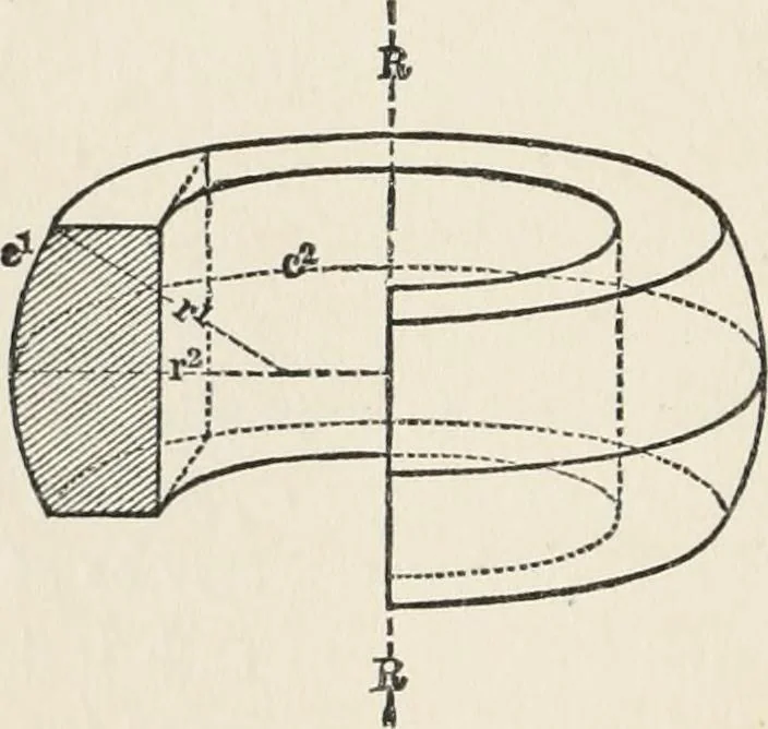 An illustration from Ophthalmic lenses, dioptric formulae for combined cylindrical lenses : the prism-dioptry, and other optical papers, 1907, leaf 47