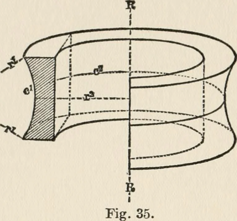 An illustration from Ophthalmic lenses, dioptric formulae for combined cylindrical lenses : the prism-dioptry, and other optical papers, 1907, leaf 49