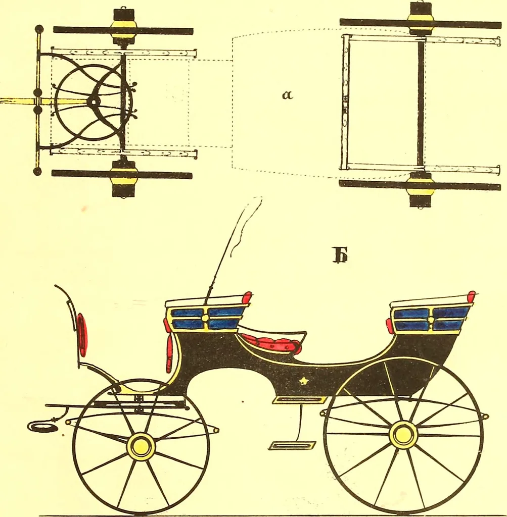 An illustration from Opisanie ekinazhei na lezhachich ressorach, 1851, leaf 24