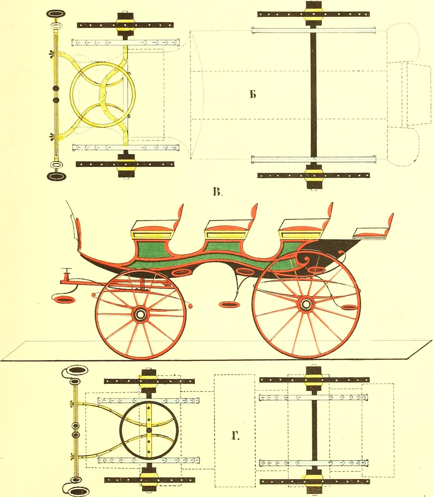 An illustration from Opisanie ekinazhei na lezhachich ressorach, 1851, leaf 40