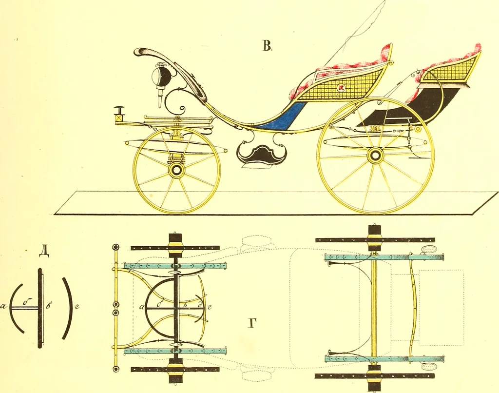 An illustration from Opisanie ekinazhei na lezhachich ressorach, 1851, leaf 70