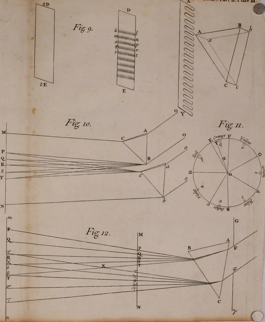 An illustration from Opticks: or, A treatise of the reflections, refractions, inflexions and colours of light. Also two treatises of the species and magnitude of curvilinear figures, 1704, leaf 169