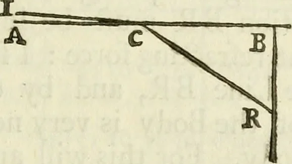 An illustration from Opticks: or, A treatise of the reflections, refractions, inflexions and colours of light. Also two treatises of the species and magnitude of curvilinear figures, 1704, leaf 242