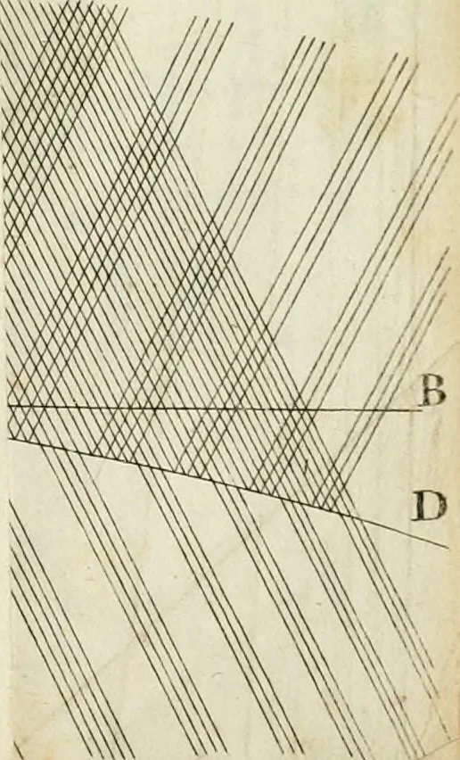 An illustration from Opticks: or, A treatise of the reflections, refractions, inflexions and colours of light. Also two treatises of the species and magnitude of curvilinear figures, 1704, leaf 284