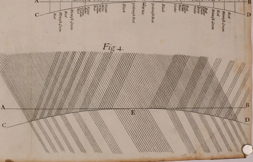 An illustration from Opticks: or, A treatise of the reflections, refractions, inflexions and colours of light. Also two treatises of the species and magnitude of curvilinear figures, 1704, leaf 285