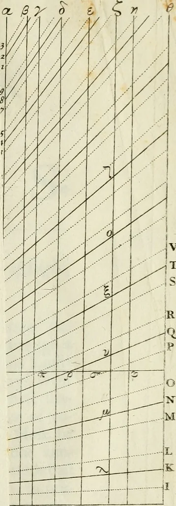 An illustration from Opticks: or, A treatise of the reflections, refractions, inflexions and colours of light. Also two treatises of the species and magnitude of curvilinear figures, 1704, leaf 286