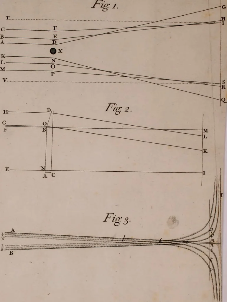 An illustration from Opticks: or, A treatise of the reflections, refractions, inflexions and colours of light. Also two treatises of the species and magnitude of curvilinear figures, 1704, leaf 393