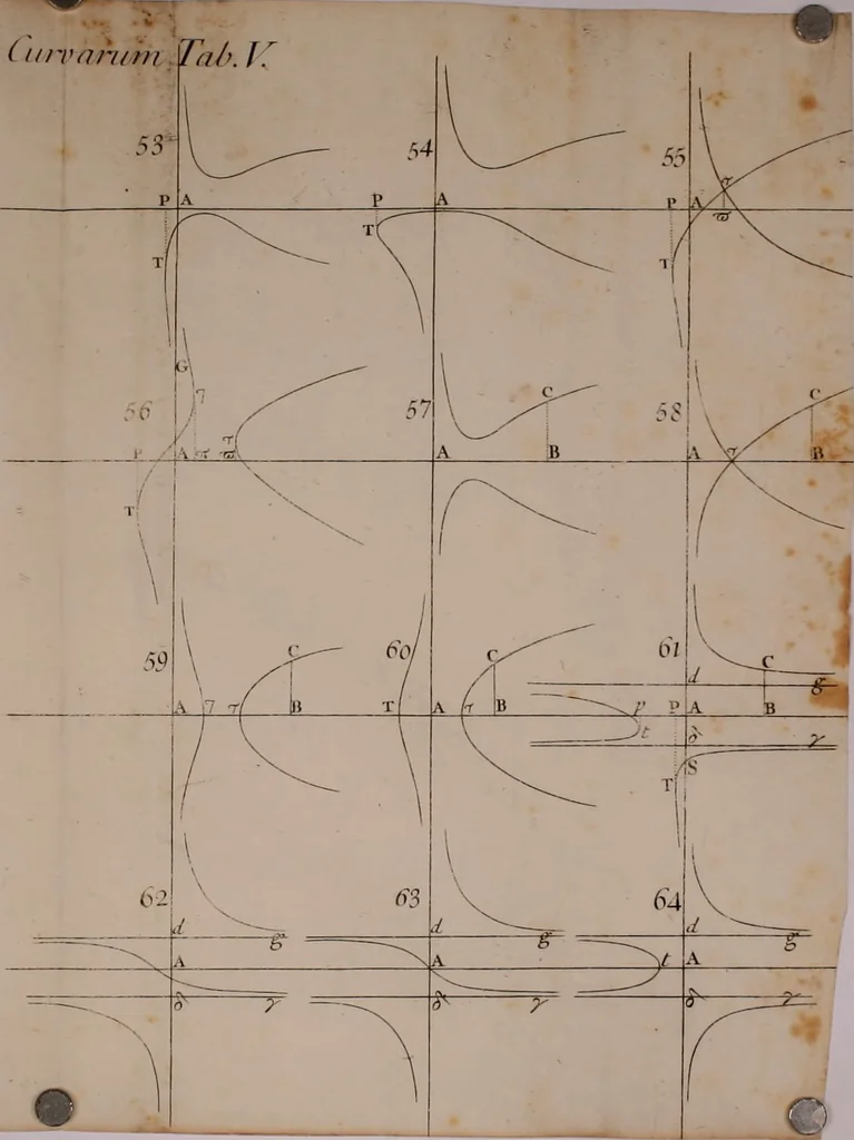 An illustration from Opticks: or, A treatise of the reflections, refractions, inflexions and colours of light. Also two treatises of the species and magnitude of curvilinear figures, 1704, leaf 399